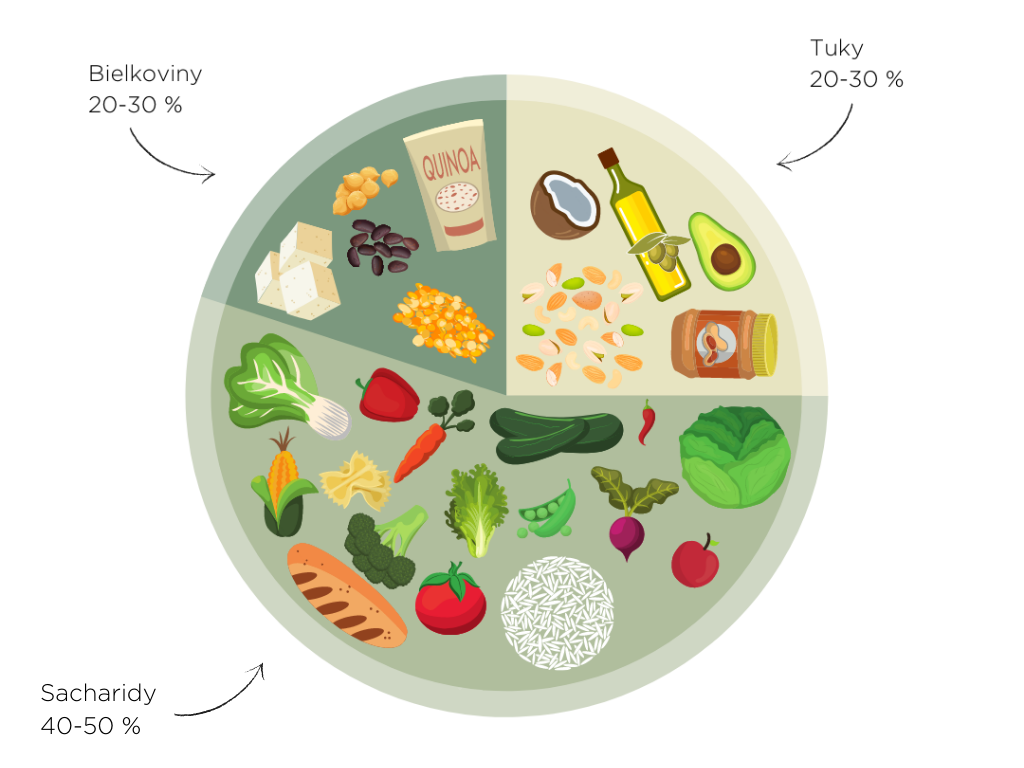 makroživiny vo vegánskej strave
